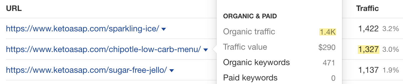 8-low-kd-traffic-vs-total-traffic-ketoasap Advanced Keyword Research: 5 Tips for Finding Untapped Keywords