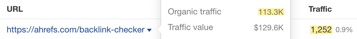 9-low-kd-traffic-vs-total-traffic-ahrefs Advanced Keyword Research: 5 Tips for Finding Untapped Keywords