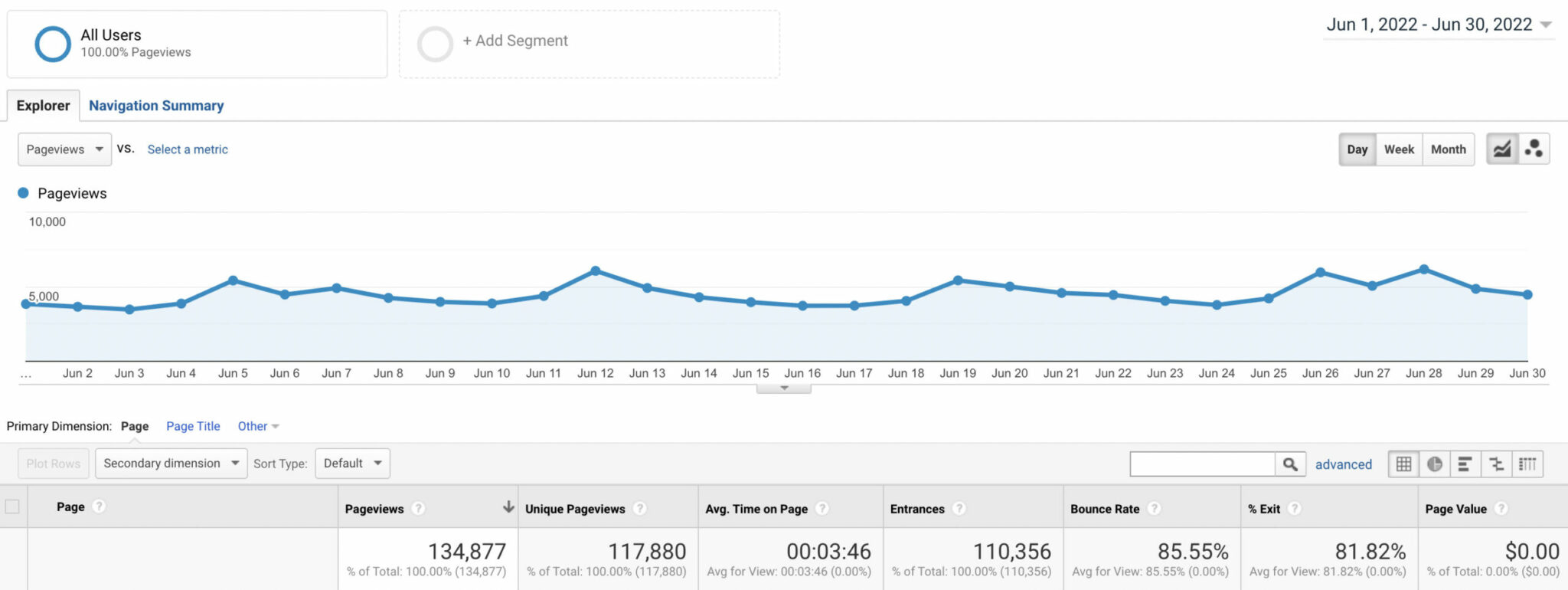 1-google-analytics-website-traffic-scaled-1 How to Start Affiliate Marketing With No Money in 2022 (5 Steps)