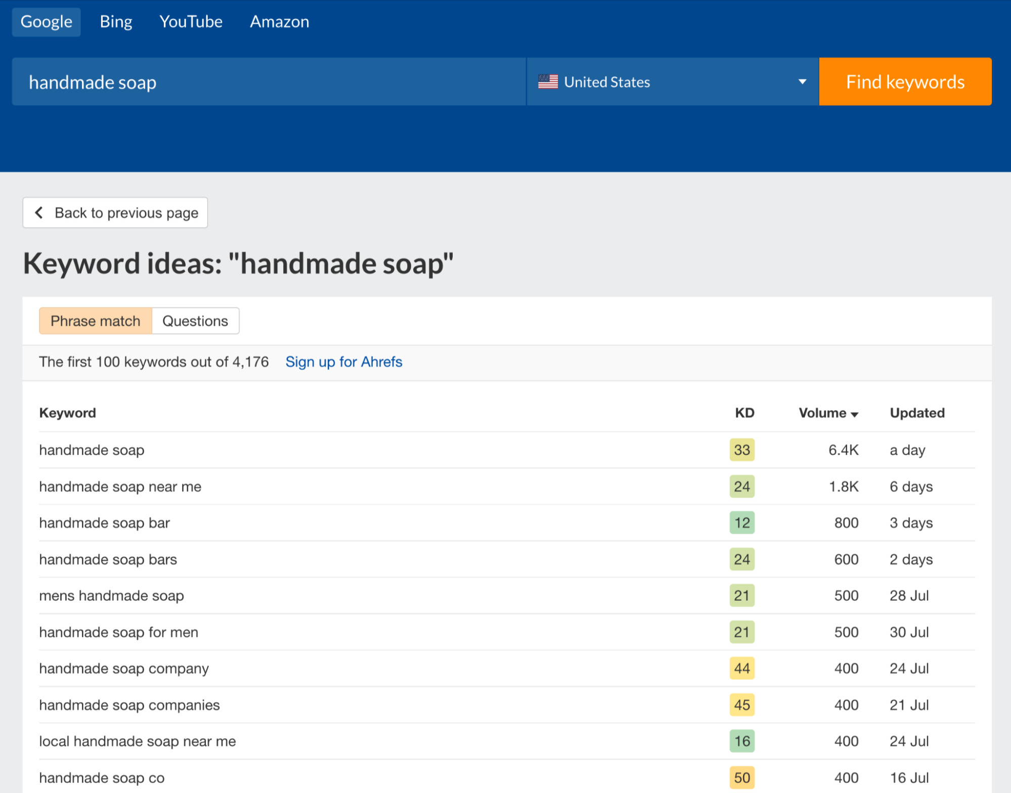 Keyword ideas for handmade soap via Ahrefs' free keyword generator
