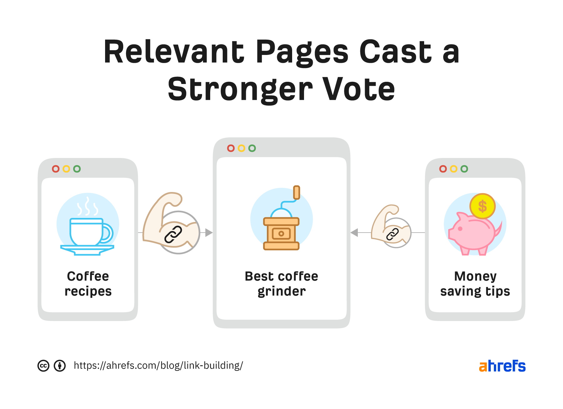 11-relevant-pages-cast-stronger-votes How to Create Relevant Content That Ranks