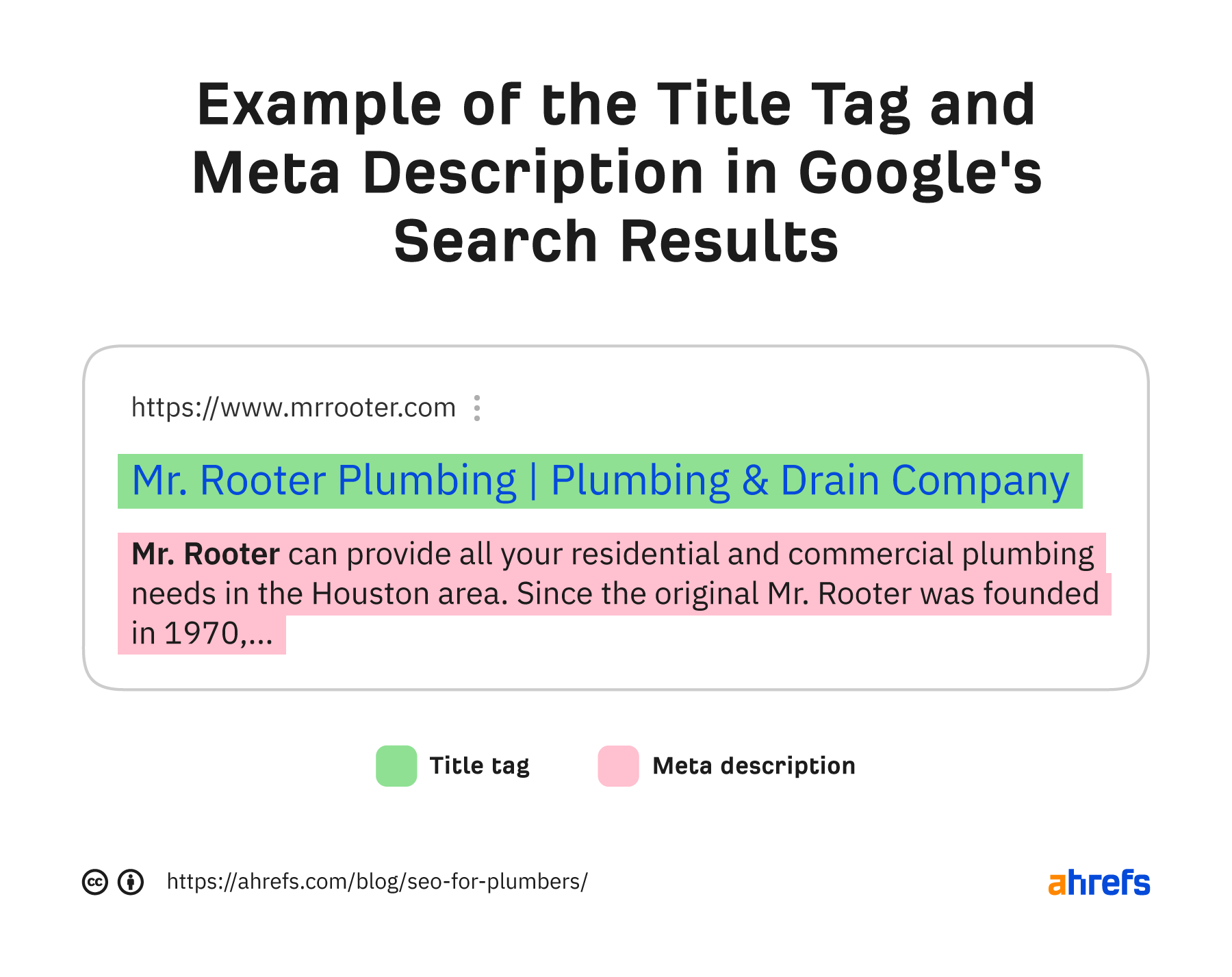 Example of the title tag and meta description in Google's search results
