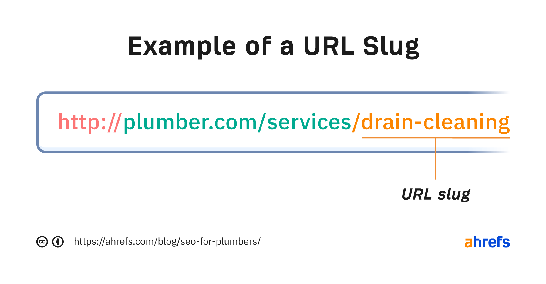 Example of a URL slug
