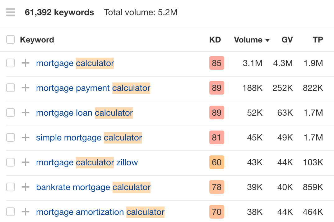 The results after filtering for words like calculator, via Ahrefs' Keywords Explorer
