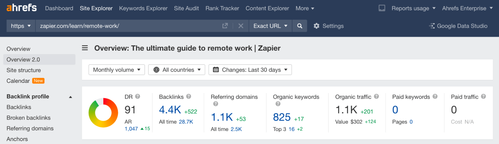 28-remote-work-pillar-page-results 6 Things I Love About Zapier's SEO Strategy: A Case Study