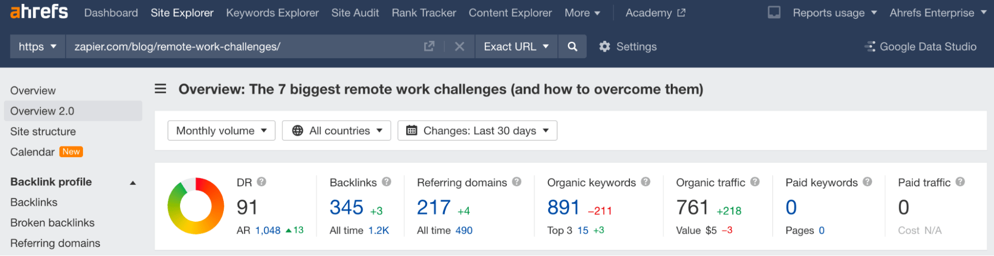 29-remote-work-challenges-overview 6 Things I Love About Zapier's SEO Strategy: A Case Study