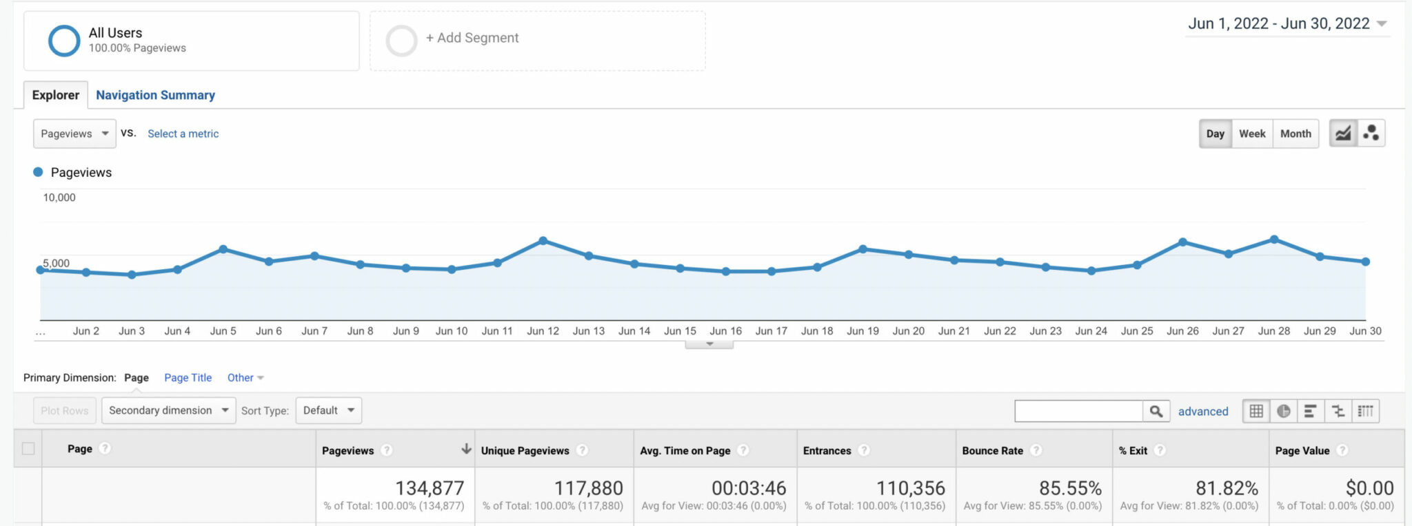 3-google-analytics-of-affiliate-website-scaled-1 How to Start Affiliate Marketing With No Money in 2022 (5 Steps)