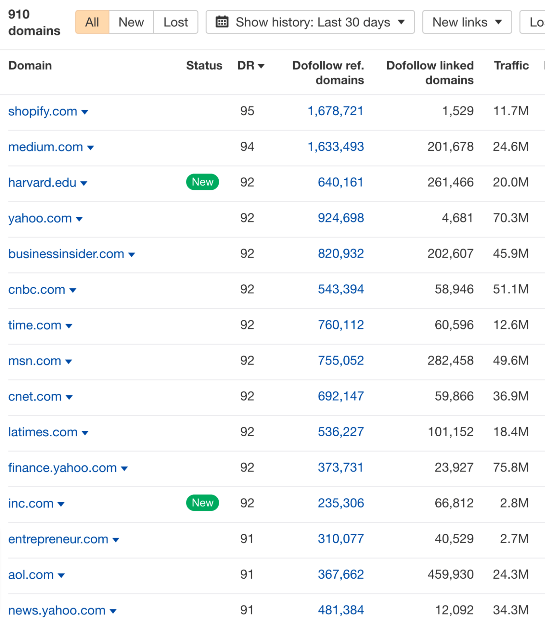 32-referring-domains-linking-to-a-study 6 Things I Love About Zapier's SEO Strategy: A Case Study