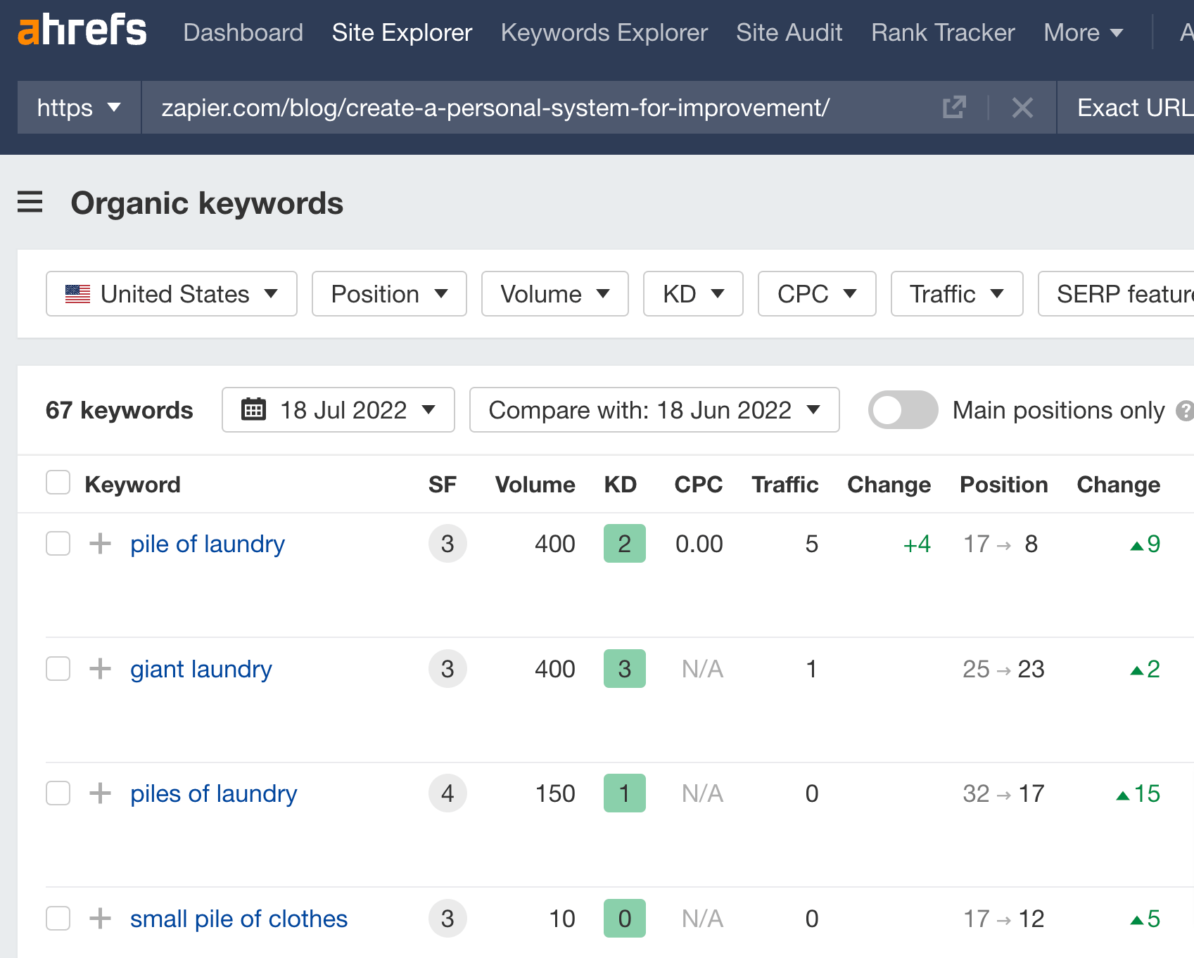 35-irrelevant-keywords 6 Things I Love About Zapier's SEO Strategy: A Case Study