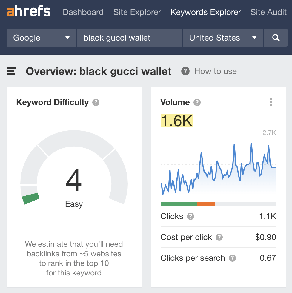Search volume for "black gucci wallet"