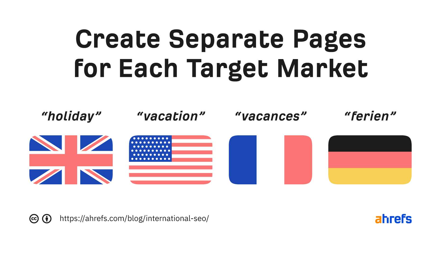 6-create-separate-pages-for-each-page How to Implement an International SEO Strategy (Step-by-Step Guide)