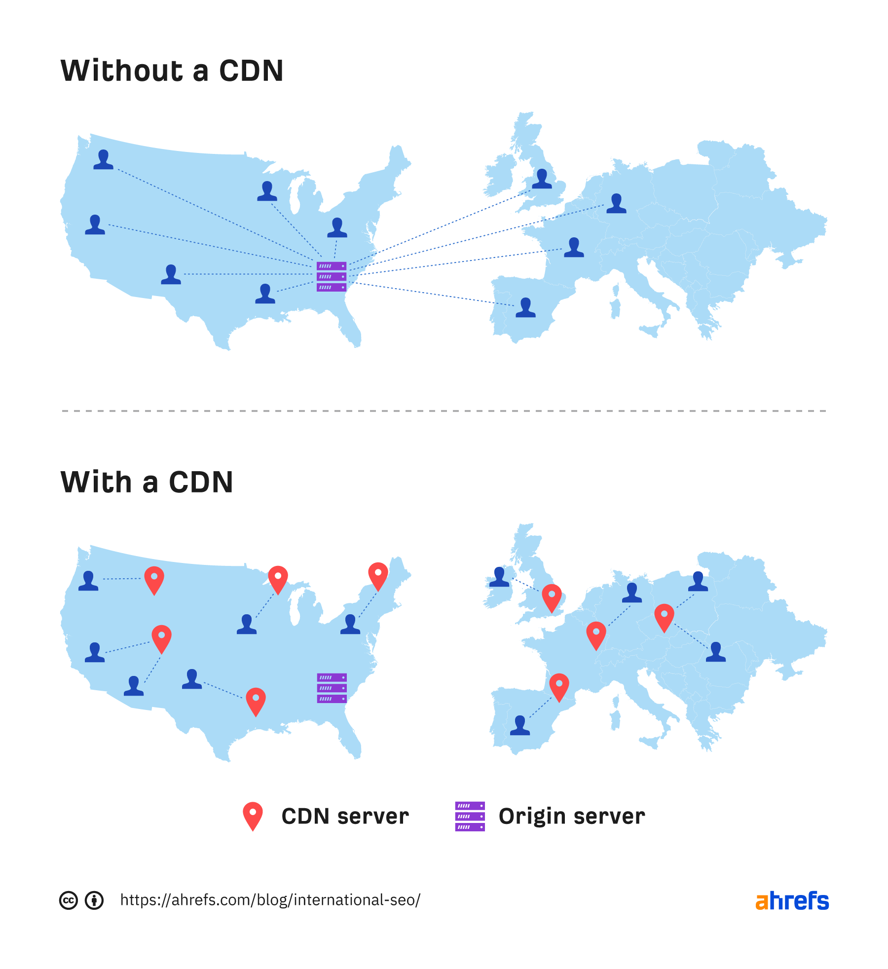 How a CDN works
