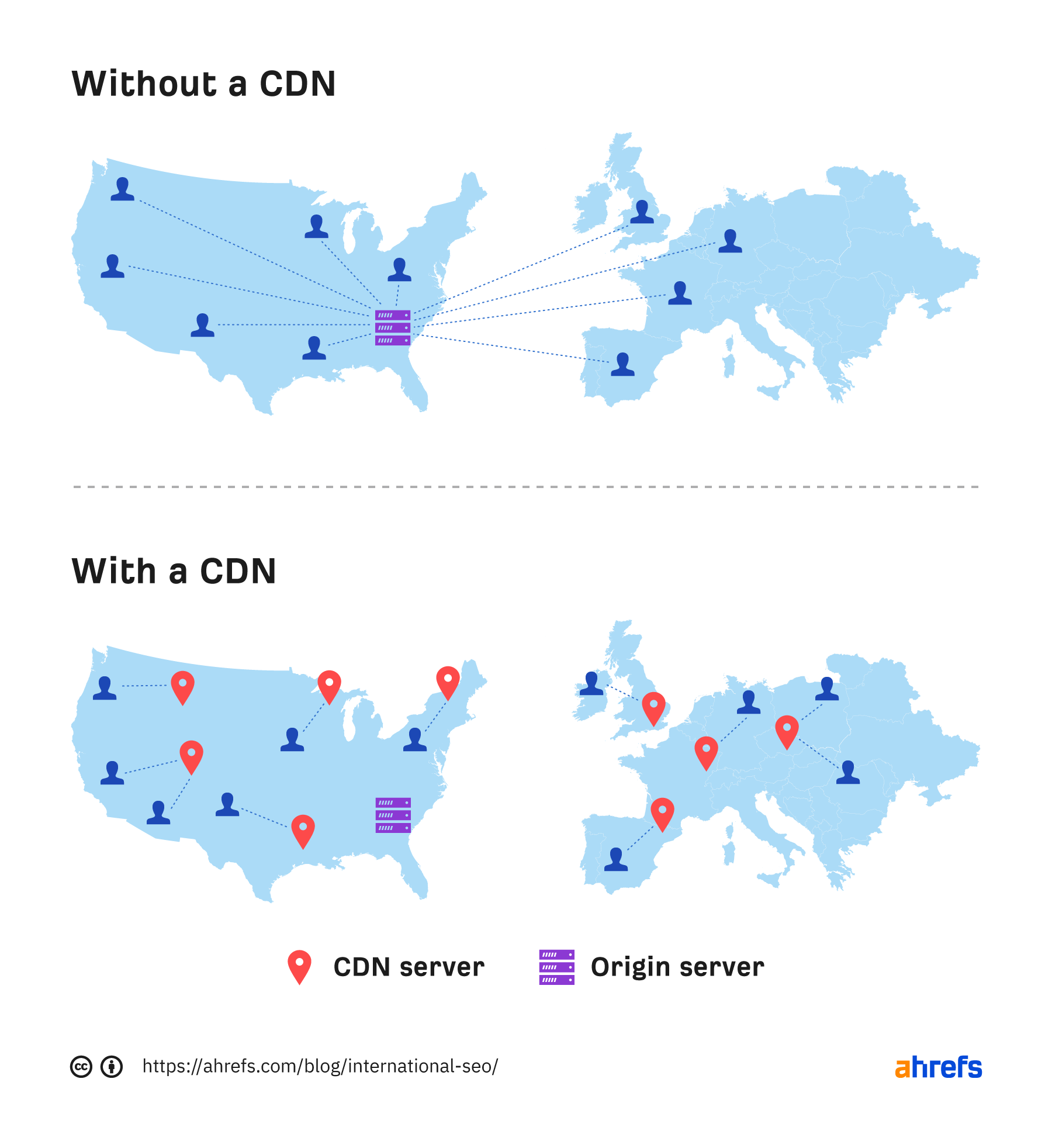 7-how-a-cdn-works How to Implement an International SEO Strategy (Step-by-Step Guide)