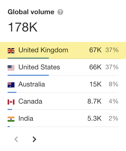 8-home-insurance-search-volume How to Implement an International SEO Strategy (Step-by-Step Guide)