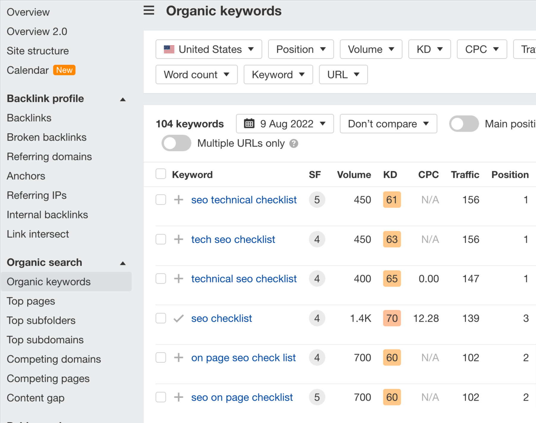 9-organic-keywords-report 14 Cheap & Effective Small-Business Marketing Strategies