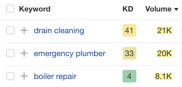Many people search for individual plumbing services every month
