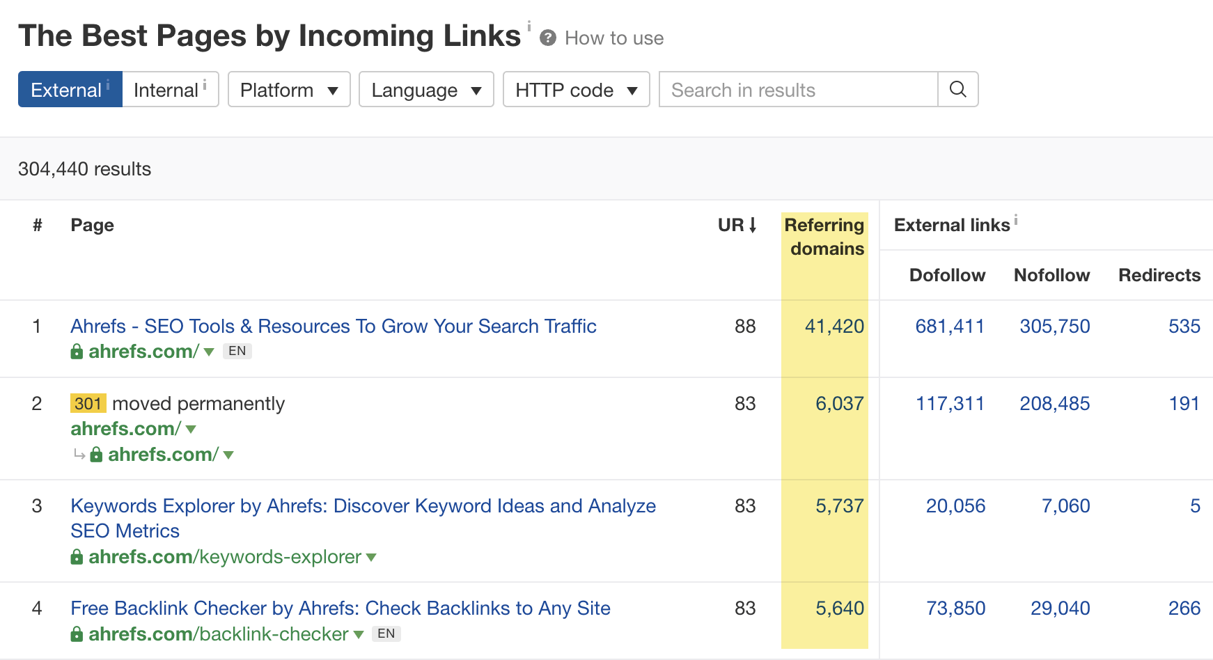 Finding the most linked pages on a website using the Best by links report in Ahrefs ' Site Explorer
