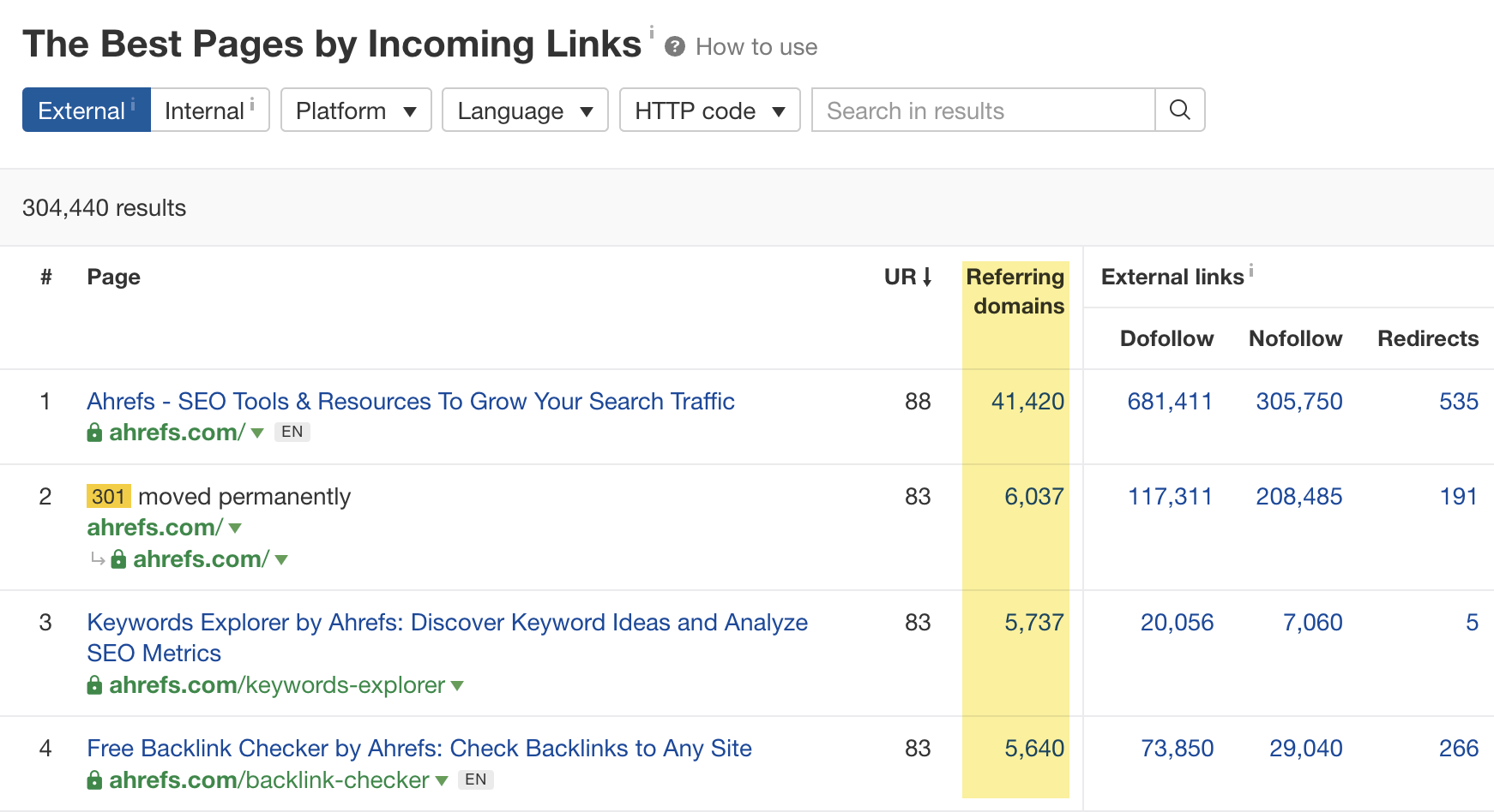 12-best-pages-by-links-ahrefs How to Fix "Discovered - currently not indexed"