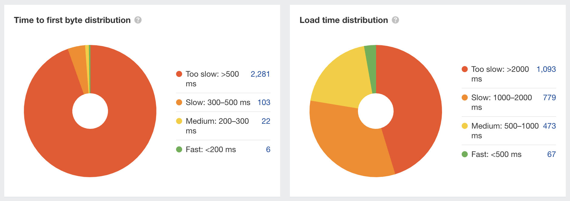 18-pagespeed-ahrefs-site-audit A Simple (But Effective) 14-Step SEO Audit & Checklist