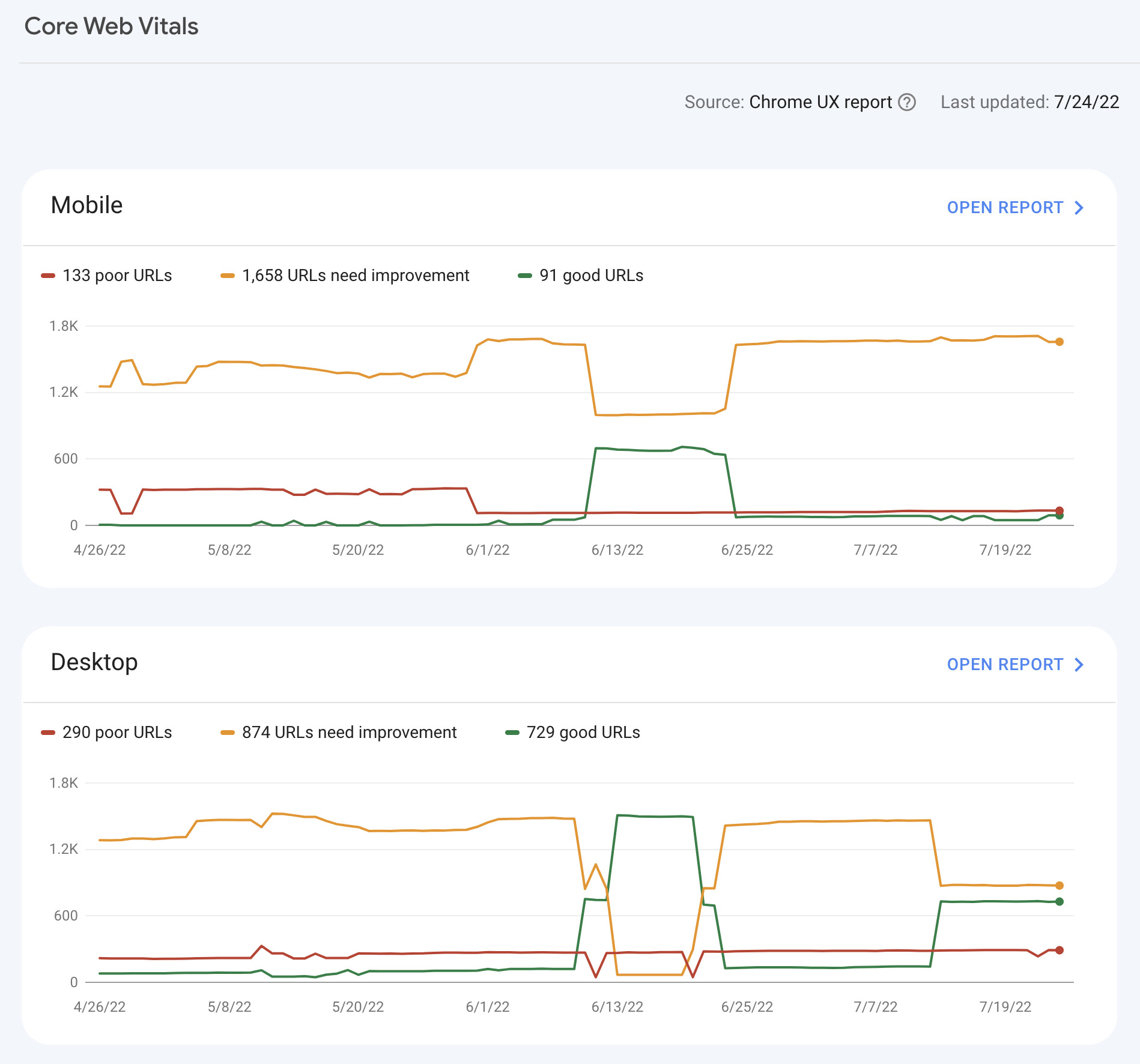 19-core-web-vitals-search-console A Simple (But Effective) 14-Step SEO Audit & Checklist