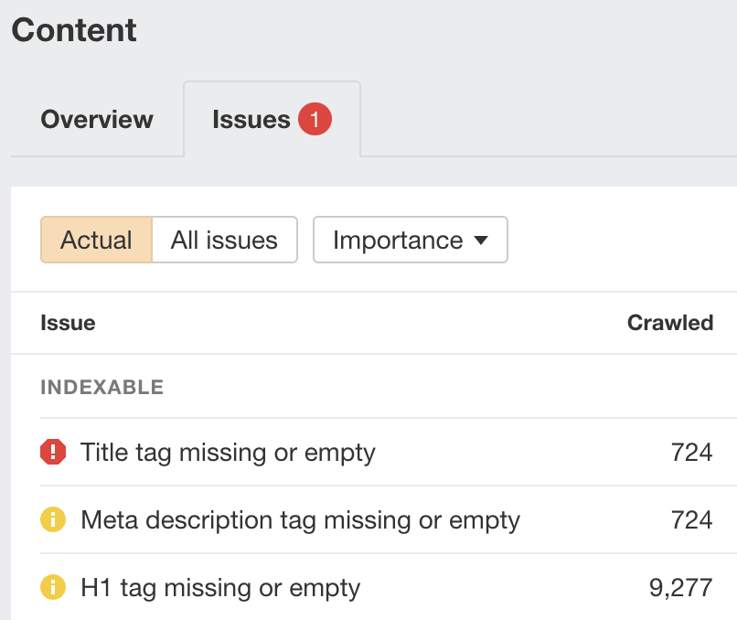 27-on-page-issues A Simple (But Effective) 14-Step SEO Audit & Checklist