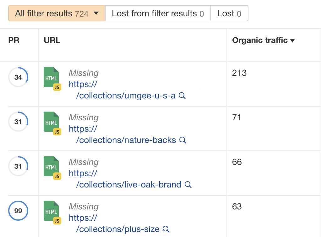 Prioritizing fixes by organic traffic in Ahrefs' Site Audit
