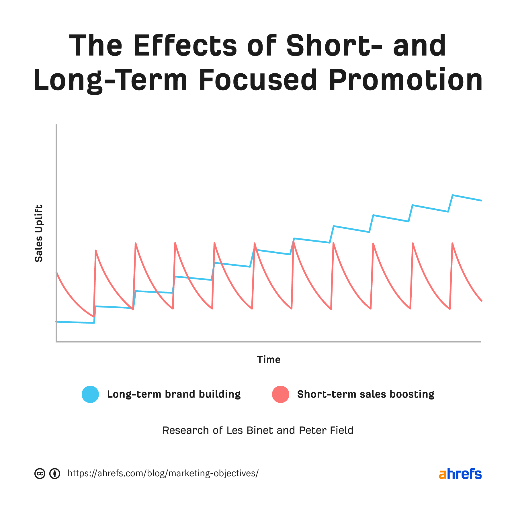 3-long-short-promotion What Is Growth Hacking? Is It Still Worth It?