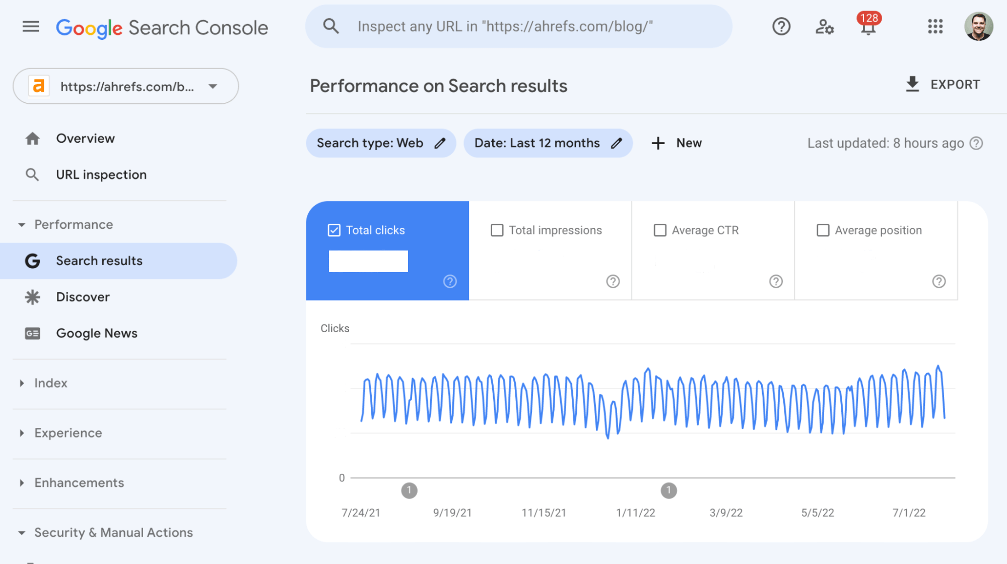 3-search-results-google-search-console A Simple (But Effective) 14-Step SEO Audit & Checklist