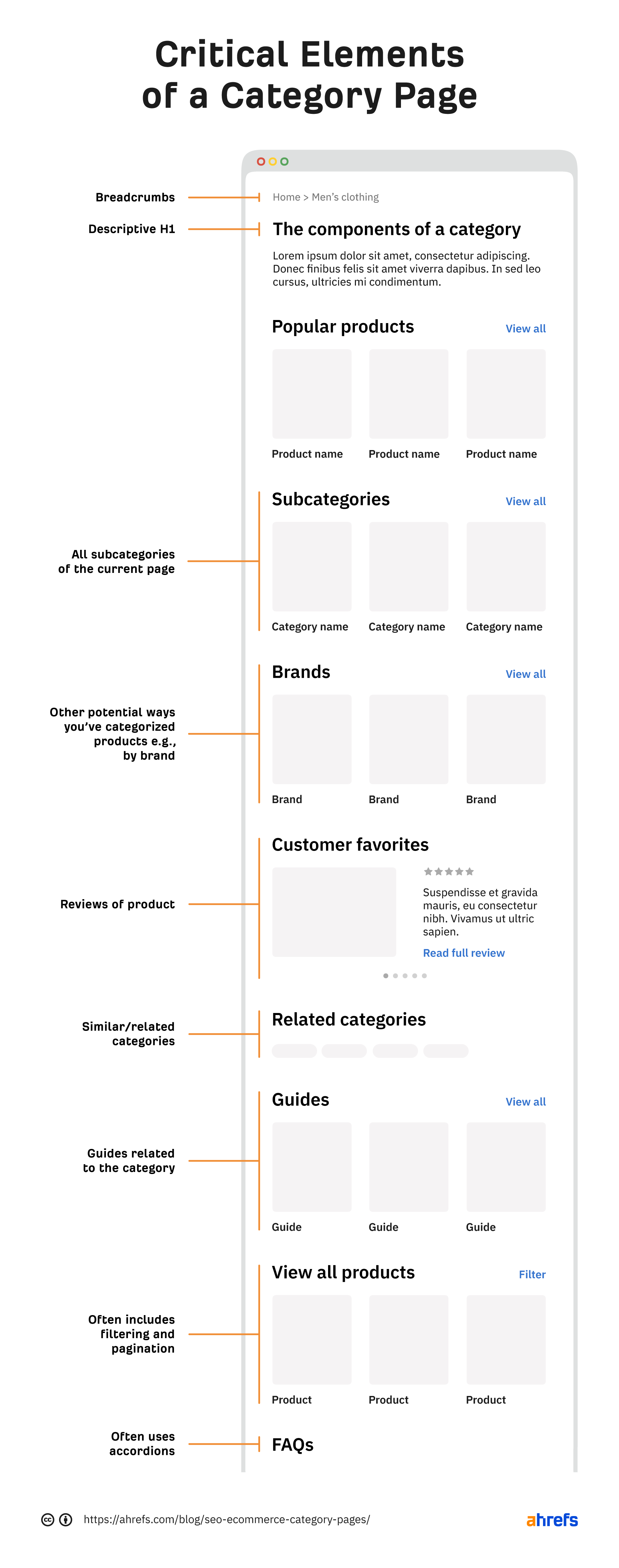 Critical elements of a category page (mockup)