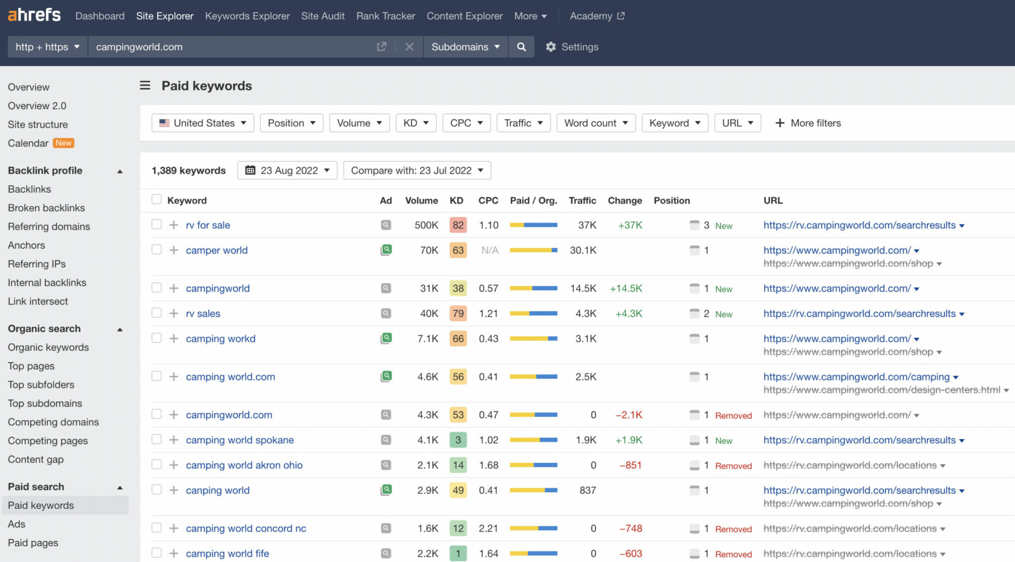 6-ahrefs-ppc-keyword-research-tool-scaled-1 What Is Growth Hacking? Is It Still Worth It?