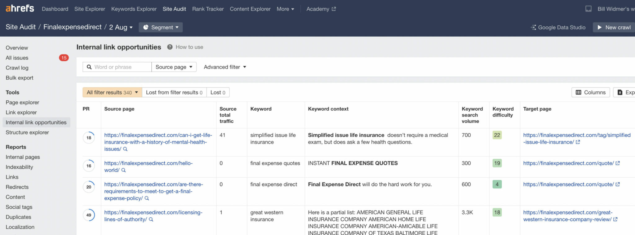 7-ahrefs-internal-linking-report-scaled-1 What Is Growth Hacking? Is It Still Worth It?