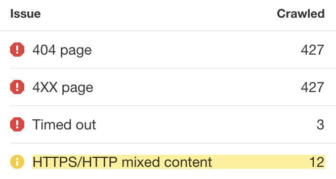 8-https-http-mixed-content-issues A Simple (But Effective) 14-Step SEO Audit & Checklist