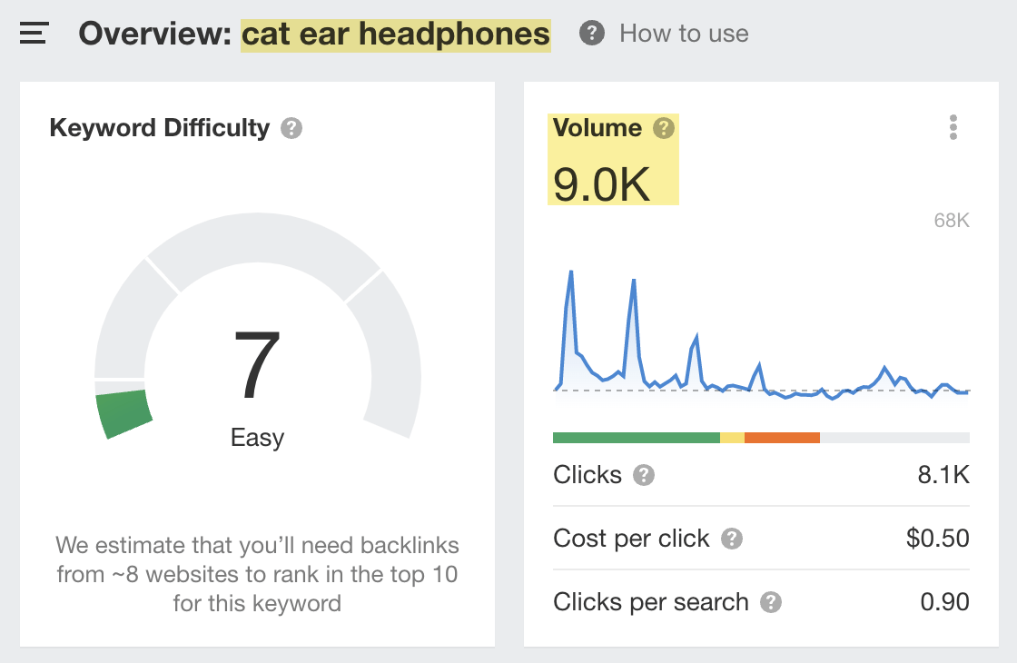 Estimated U.S. monthly search volume for "cat ear headphones"