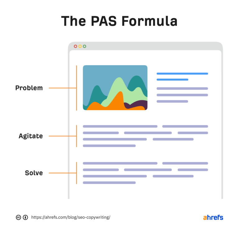 An illustration of the PAS formula