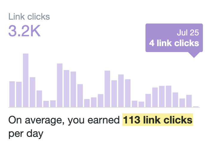 1-link-clicks
