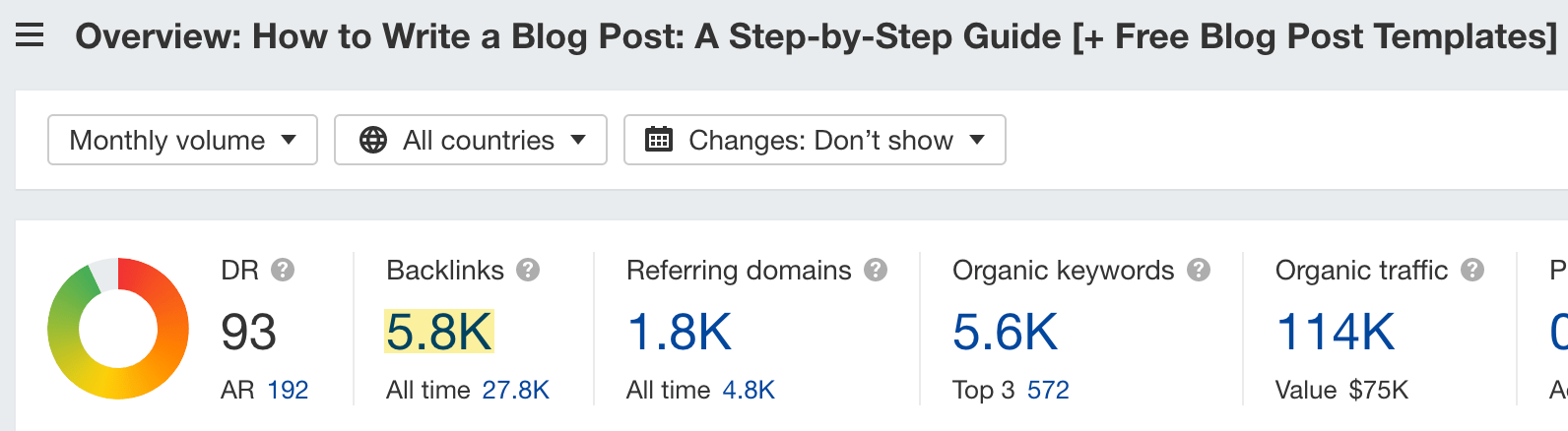 Number of backlinks for a blog post, via Ahrefs' Site Explorer