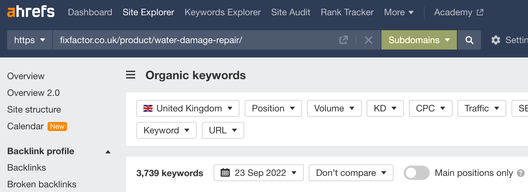 Organic keywords report with "subdomains" mode