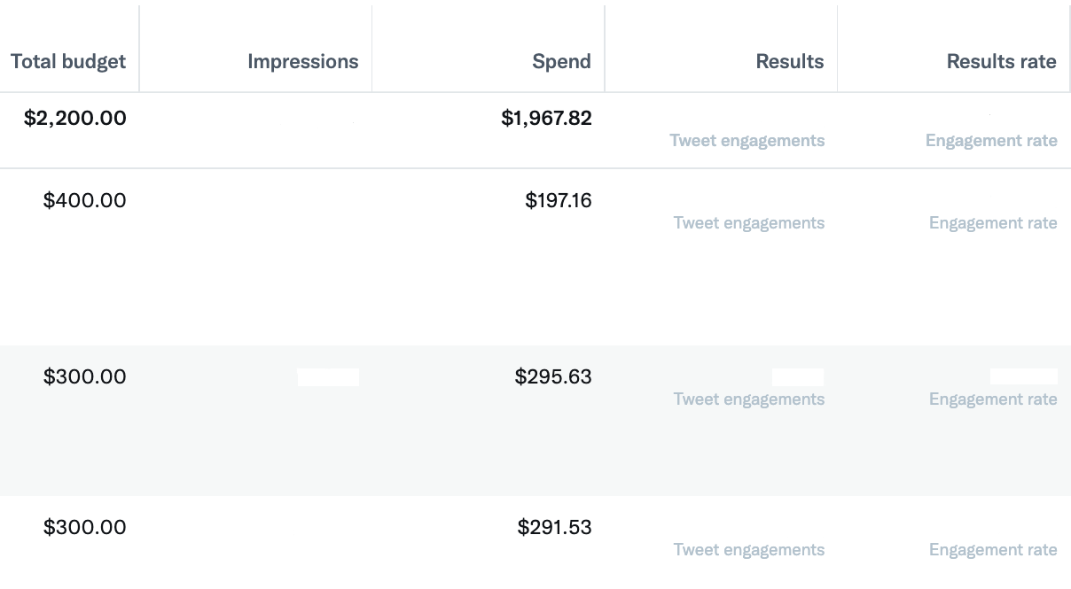 15-twitter-ads Content Marketing for SaaS: The Ahrefs Guide