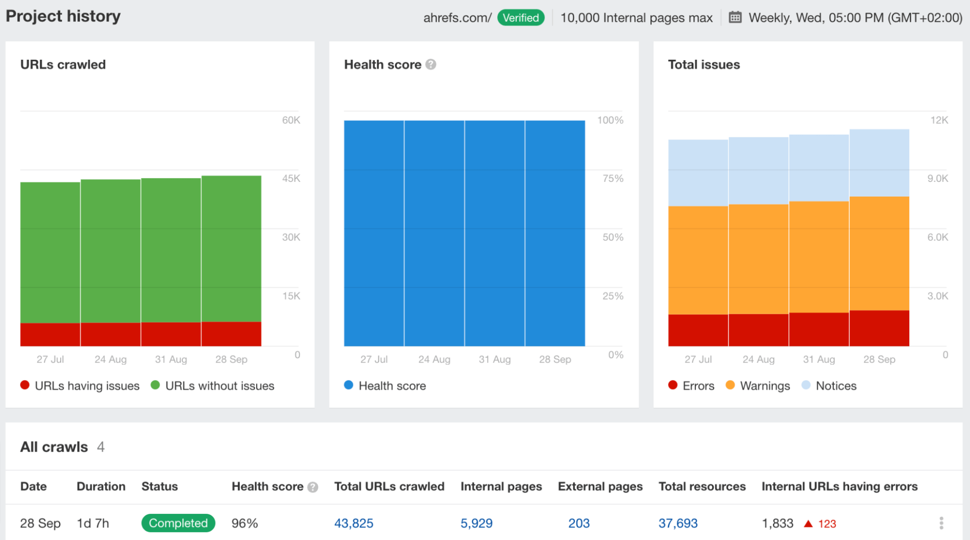 16-project-crawl-history-awt The Only 2 Free SEO Audit Tools You Need