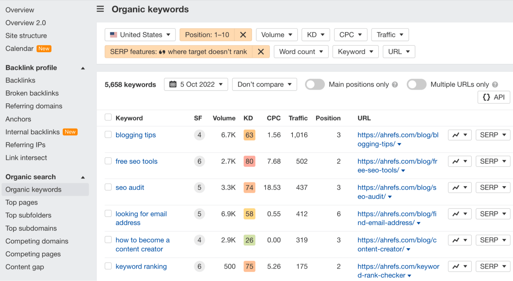 Organic keywords report in AWT