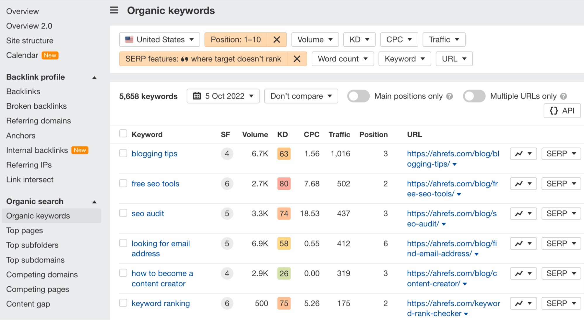 17-organic-keywords-report-awt The Only 2 Free SEO Audit Tools You Need