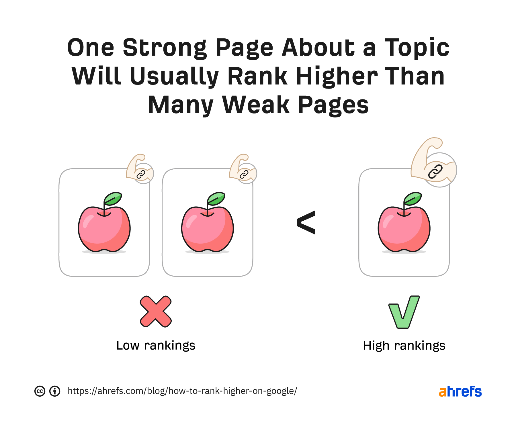 19-strong-pages-rank-higher How to Rank Higher on Google (10 Steps)