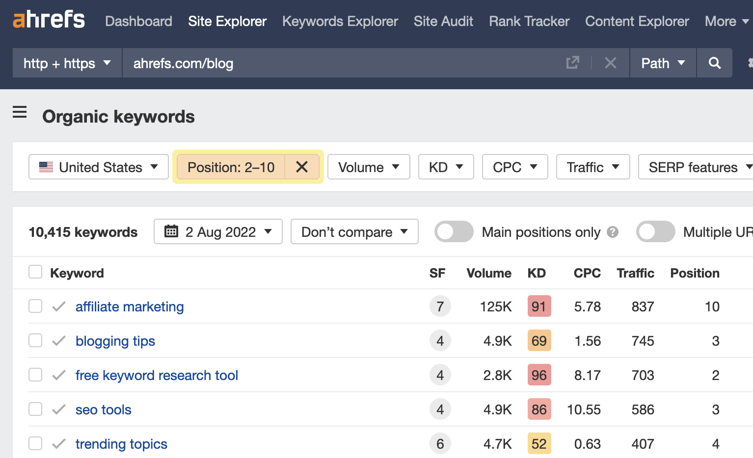 2-first-page-keywords How to Rank Higher on Google (10 Steps)