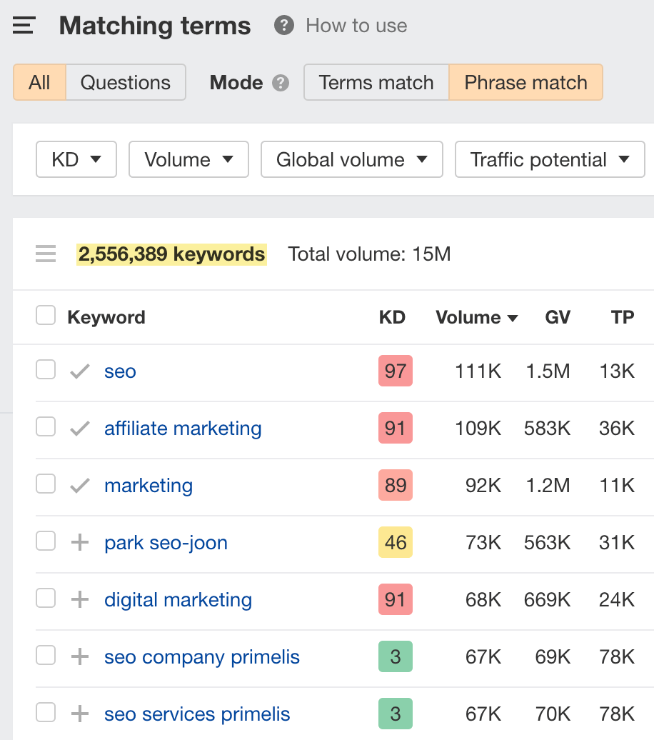 2-matching-terms-1 Content Marketing for SaaS: The Ahrefs Guide