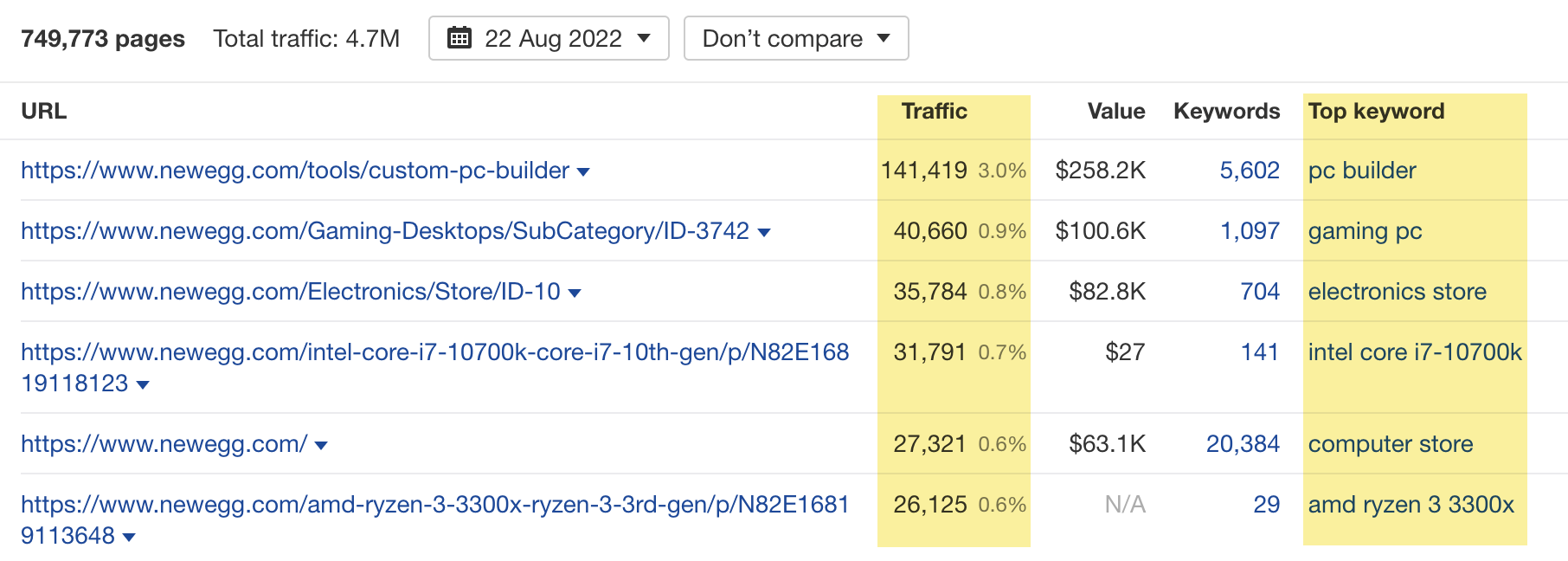 Top pages by estimated organic search traffic for newegg.com, via Ahrefs' Site Explorer