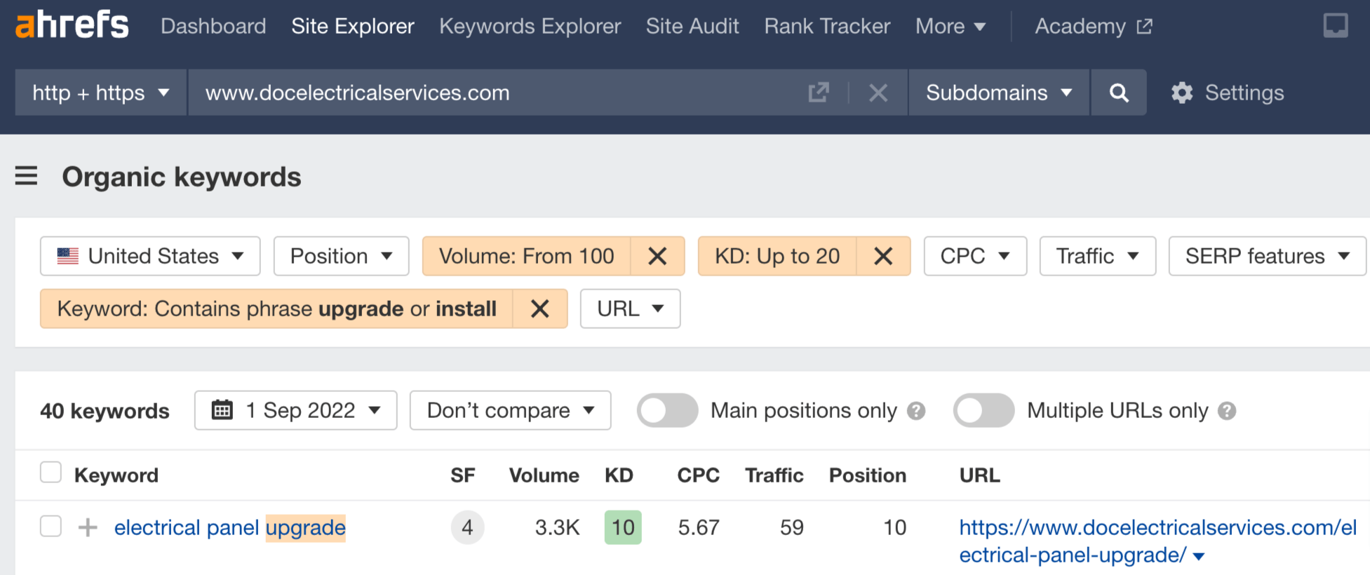 Organic keywords report with applied filters