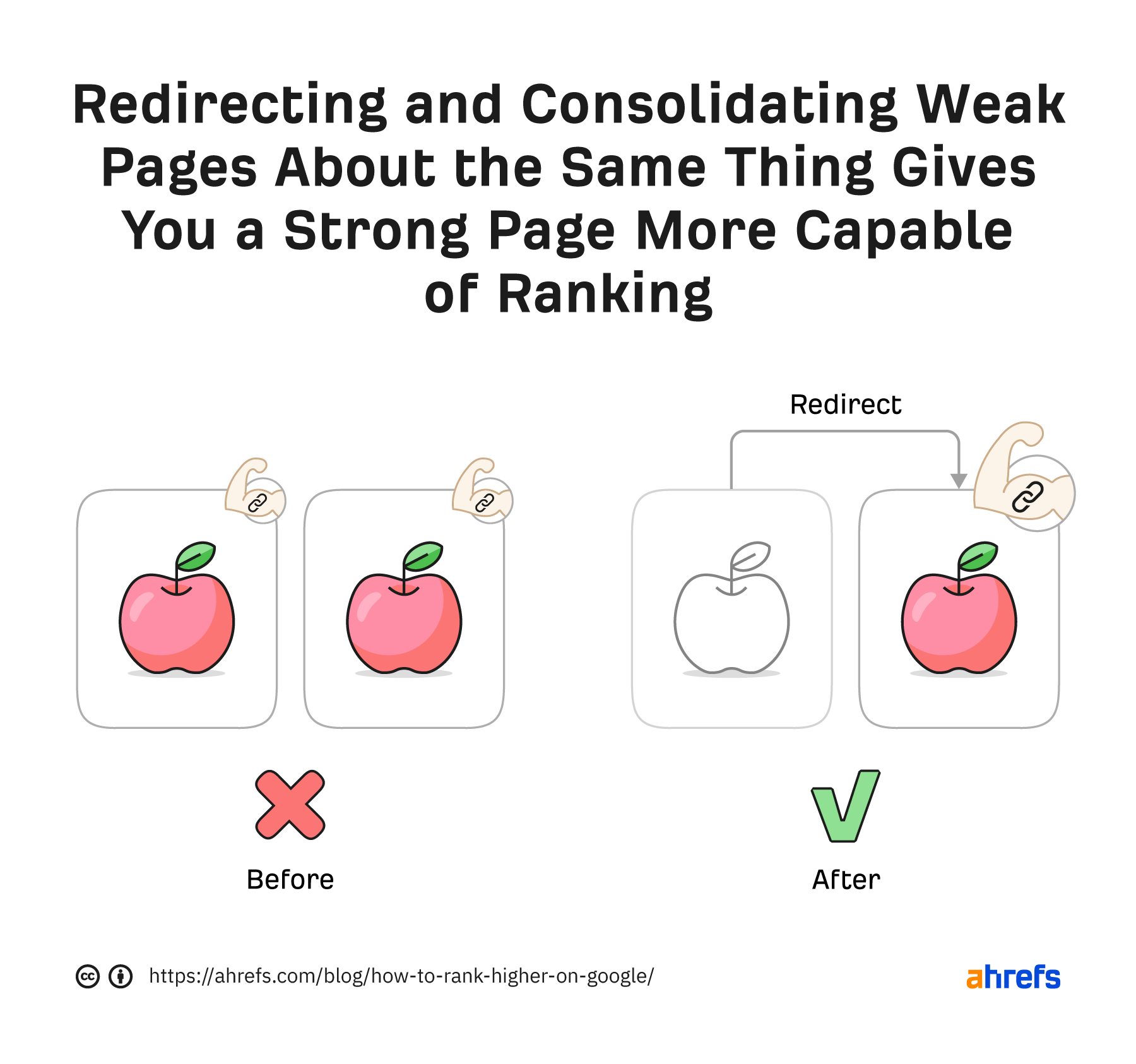 20-page-consolidation-through-redirects How to Rank Higher on Google (10 Steps)