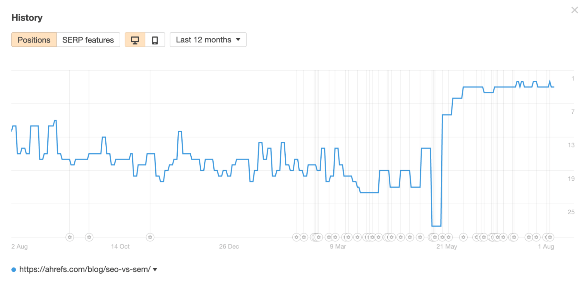 25-rank-tracking How to Rank Higher on Google (10 Steps)