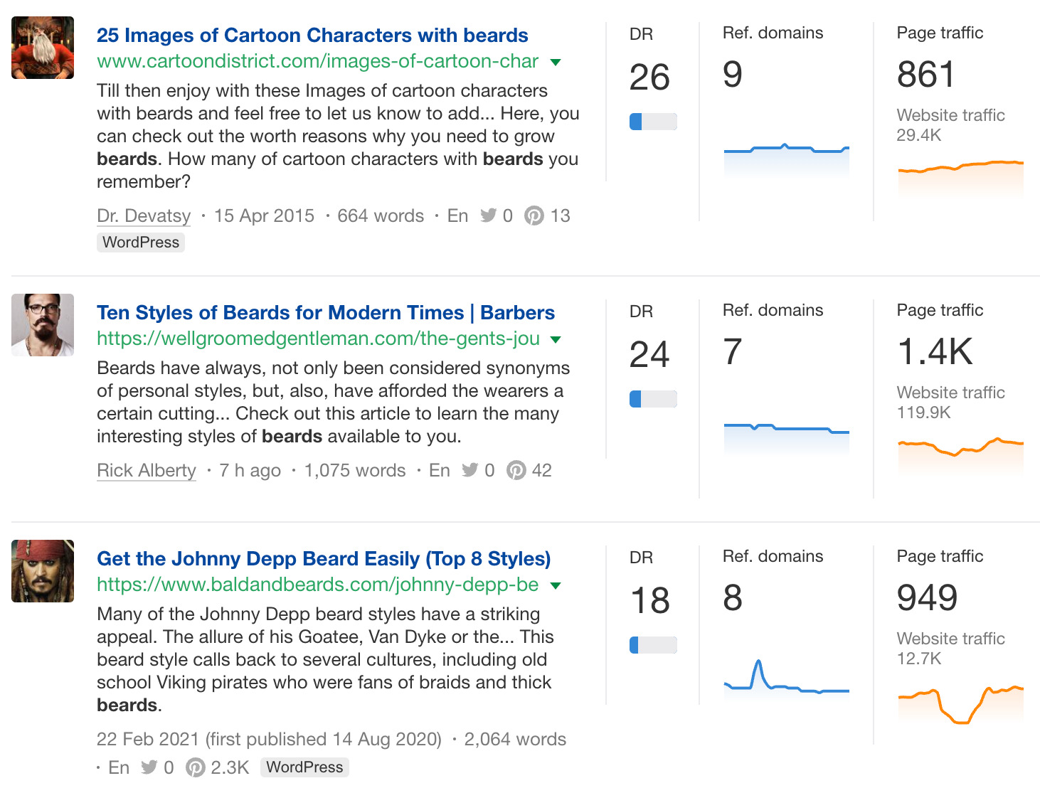 3-easy-to-rank-topics How to Promote Your Blog: 7 Proven Strategies