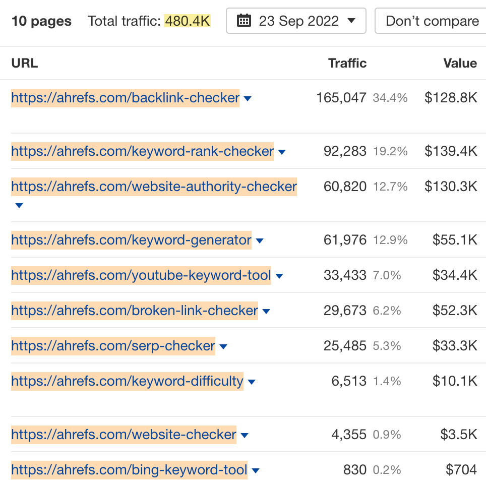 4-ahrefs-free-tools-1 Content Marketing for SaaS: The Ahrefs Guide